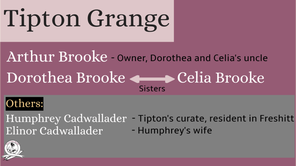 Tipton Grange Character list -Middlemarch character map
